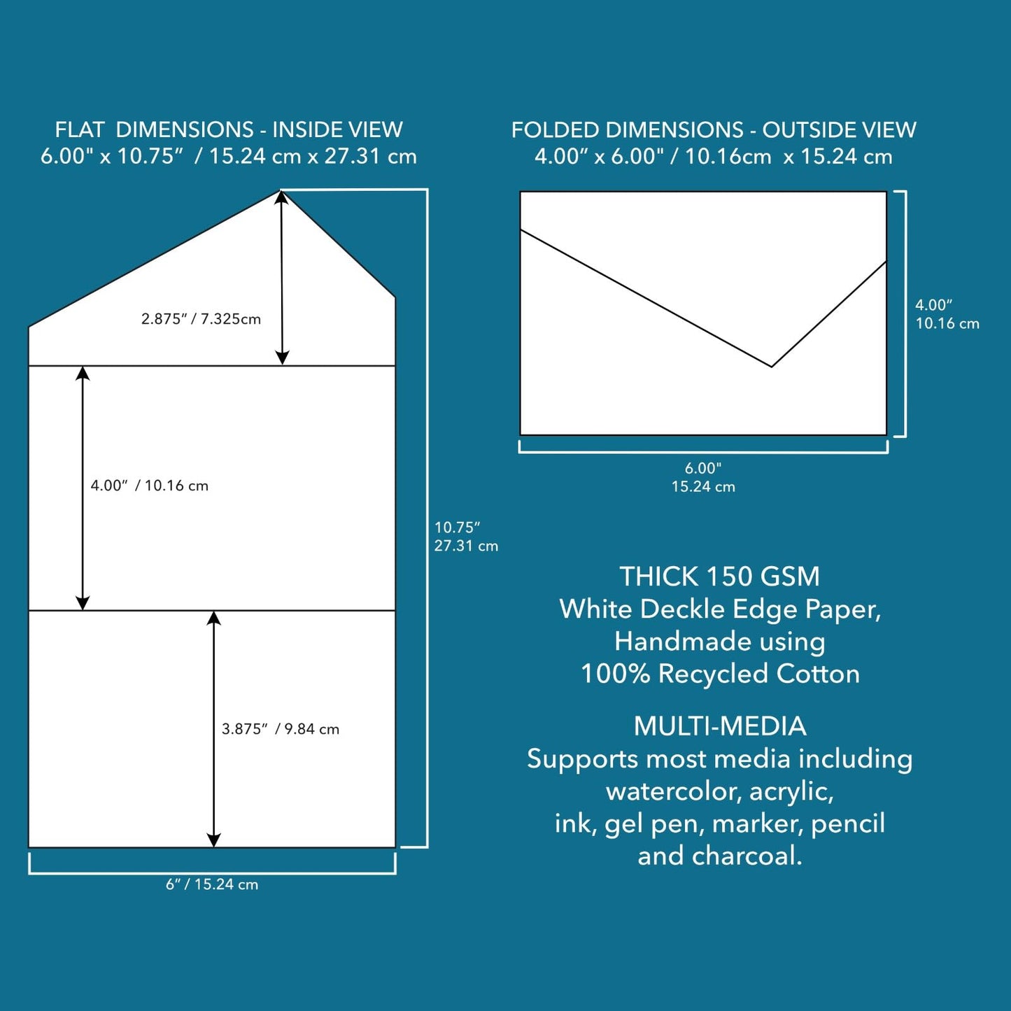 Wanderings Handmade White Deckle Edge All-in-One Card Envelopes - 4" x 6" - Package of 25 - for Announcements Wedding Invitations Greeting Cards Crafts - 150 GSM