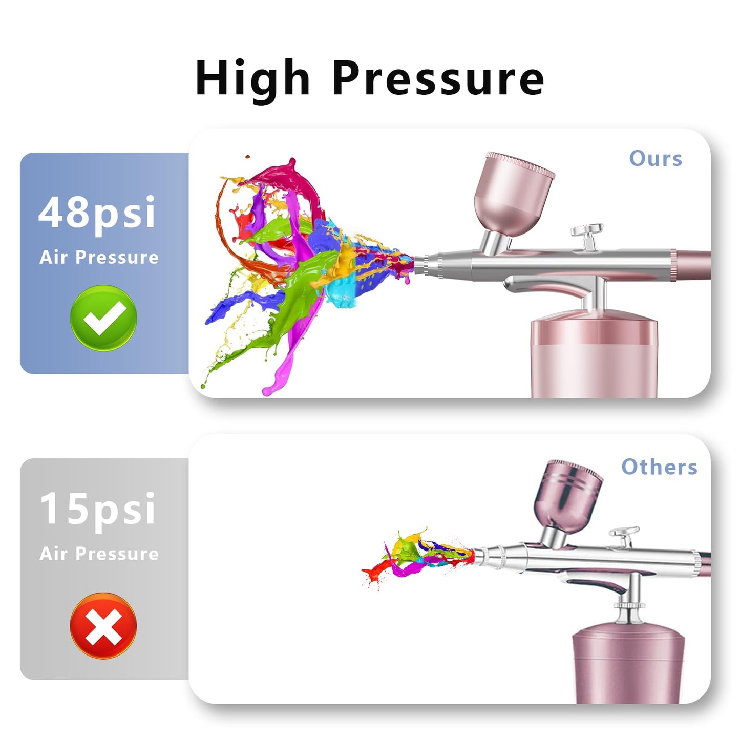 Airbrush Kit With Compressor 48PSI Rechargeable High Pressure Air Brush Set Cordless Airbrush Kit with 0.3mm Nozzle for Painting,Nail Art, Cake Decor,Makeup,Modeling (Pink)