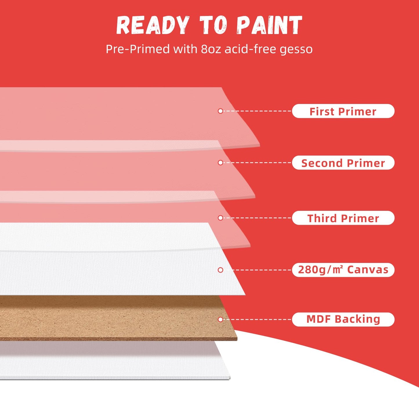 Simetufy 11 x 14 inch 42 Pack Flat Painting Canvas Boards- Gesso Primed Acid-Free 100% Cotton Canvas Panels for Acrylics Oil Watercolor Tempera Paints