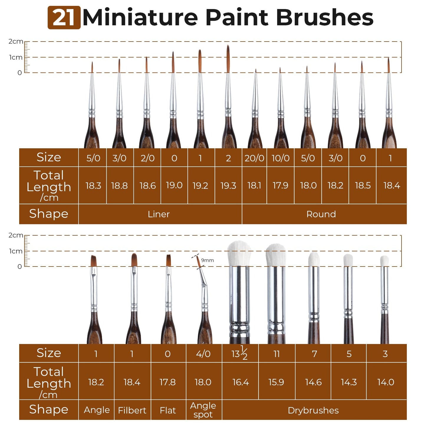 Nicpro Miniature Paint Brushes Dry Brush - 21PCS Model Paint Brush Set with Cloth Roll for Acrylic Oil Watercolor, Detail Paint Brush Drybrush for Model, Miniature Painting, Paint by Numbers, Craft