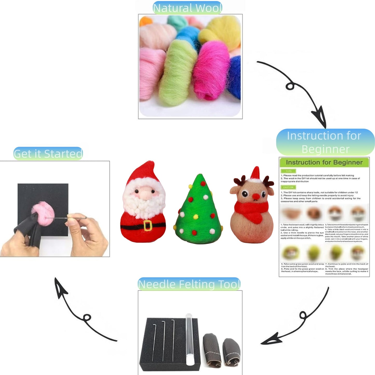 Needle Felting Kits Christmas Day - Santa Claus Christmas Tree Reindeer Wool Felting Kit - Needles, Finger Guards, Density Mat with DIY Instructions, New Year Gifts, Needle felting kit For Beginner