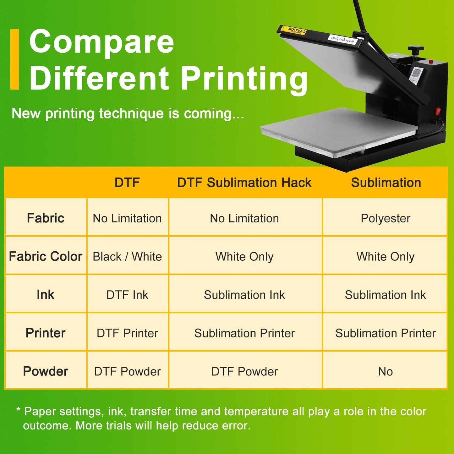 CenDale DTF Sublimation Kit - 30 Sheets A4 DTF Film for Sublimation Hack, 14oz DTF Powder White，DTF Transfer Starter Kit, Hot & Cold Peel DTF Transfer Film and Powder Kit for DTF & Sublimation Printer