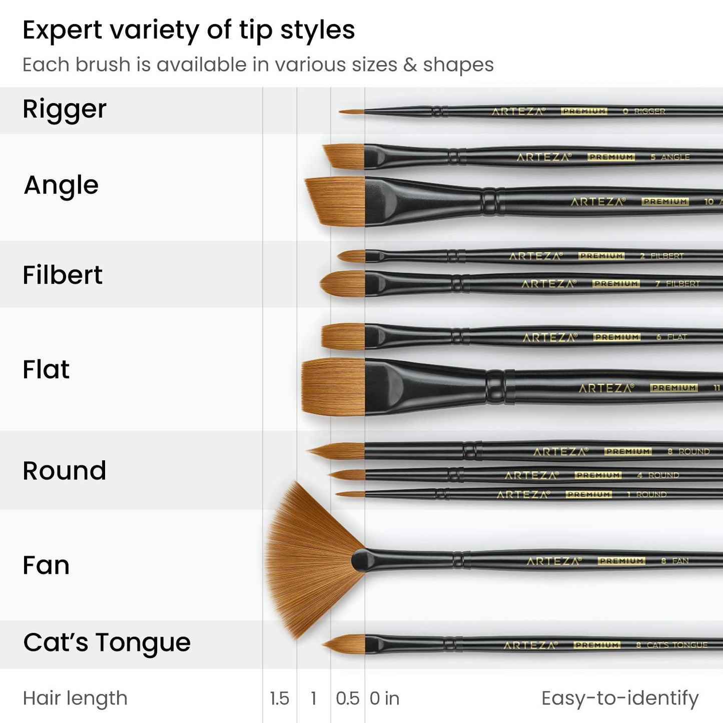 ARTEZA Paint Brushes Set of 12, Acrylic and Oil Paint Brushes with Synthetic Hair, Rust-Resistant Ferrules and Birch Wooden Handles for Canvas, Crafts, Blending, Layering, and Detail Work