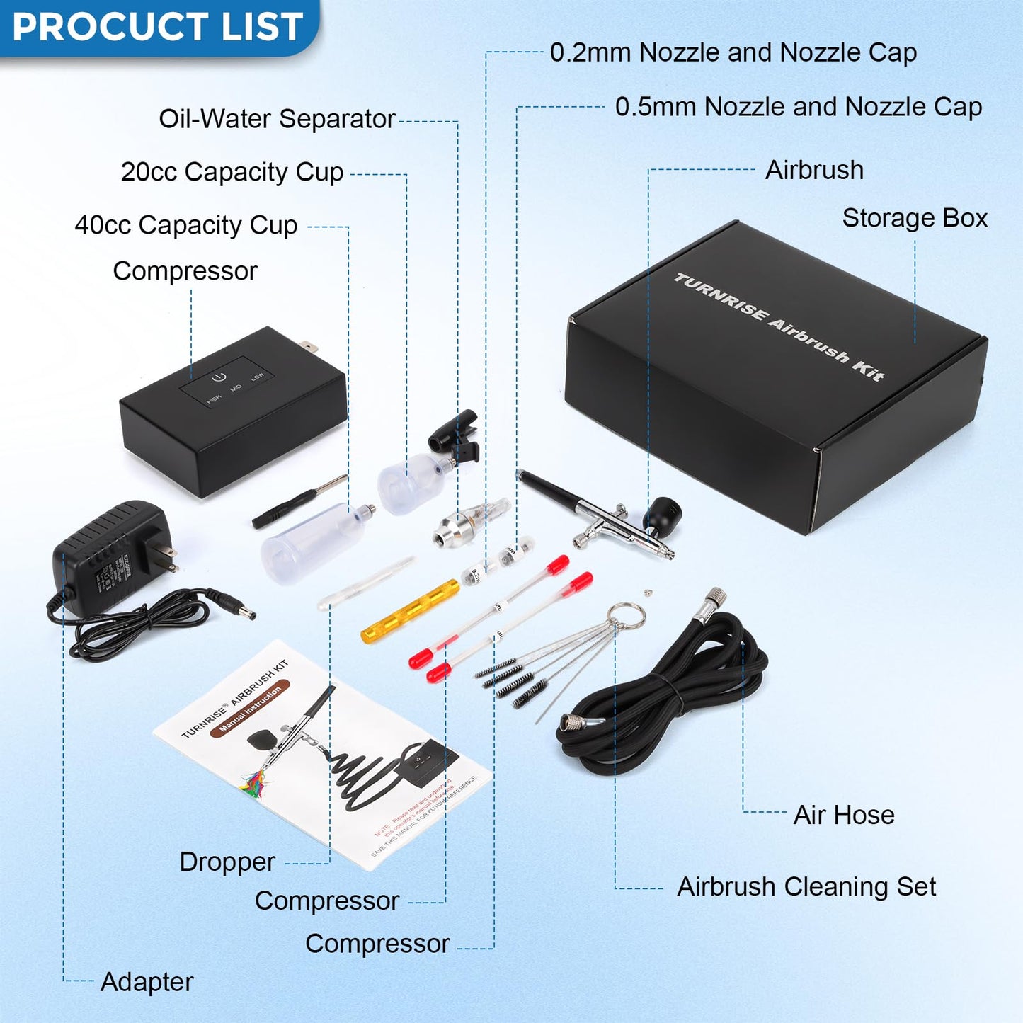 Airbrush Kit with Air Compressor, 50 PSI Clog-Resistant Air Brush Set, Dual Action Airbrush Gun with 3 Nozzles, Cleaning Kit for Painting, Models, Nails, Makeup, Cake Decorating
