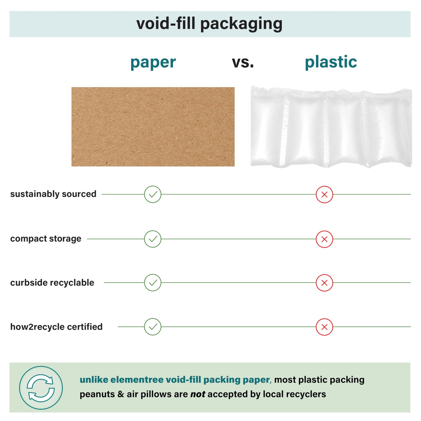 Elementree Brown Packing Paper Sheets for Moving & Shipping - 250 Count (229 Feet) - 14.5" x 11" Sheet Size - Sustainable Void Fill Packaging Made in the USA - Kraft Paper Thickness (00923)