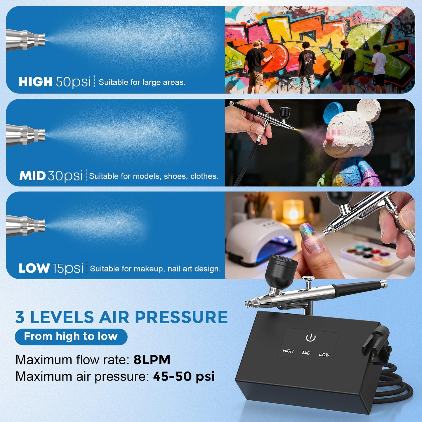 Airbrush Kit with Air Compressor, 50 PSI Clog-Resistant Air Brush Set, Dual Action Airbrush Gun with 3 Nozzles, Cleaning Kit for Painting, Models, Nails, Makeup, Cake Decorating