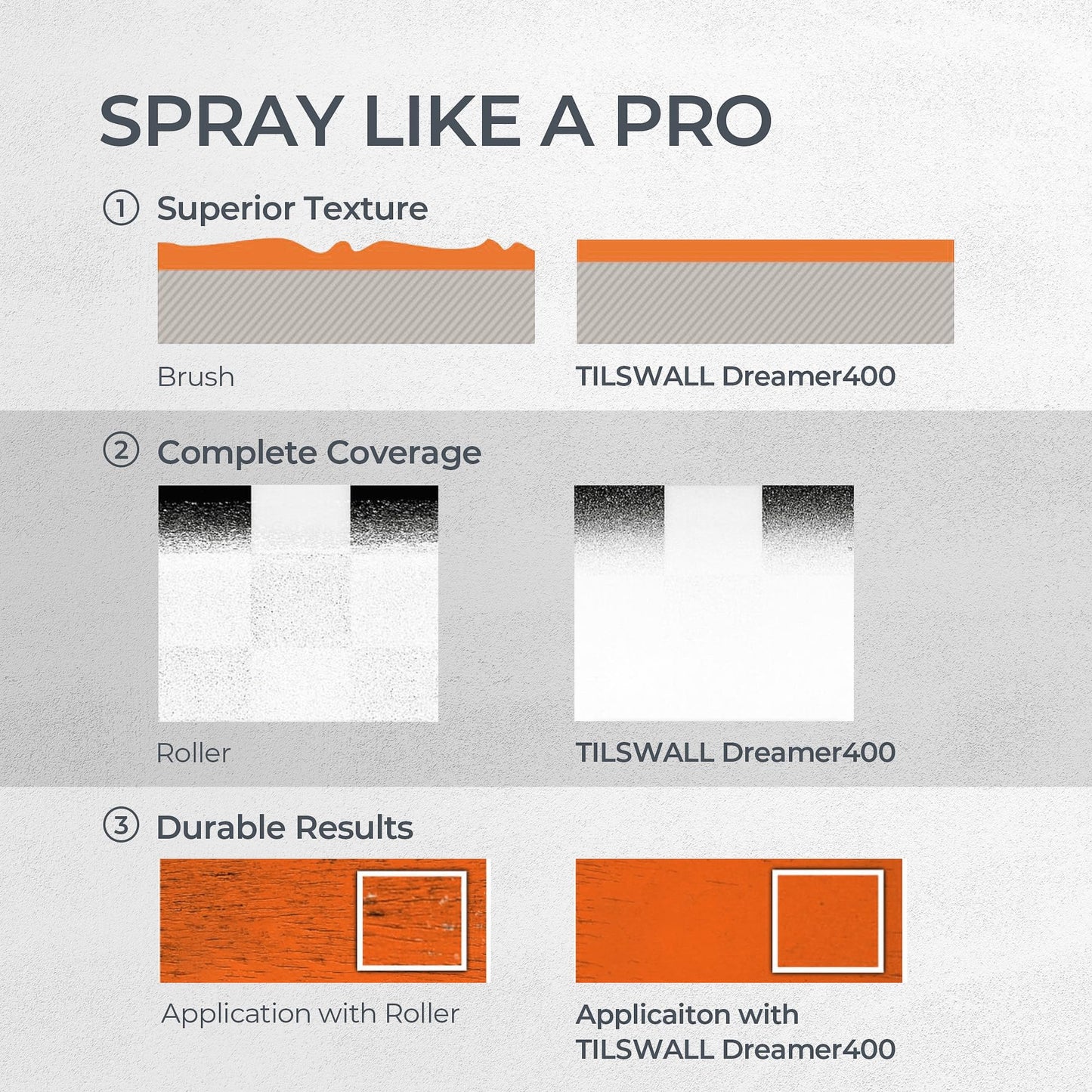 Tilswall Paint Sprayer,Upgraded Ultra-Light Electric Paint Spray Gun with 2 Nozzles & 4 Patterns Easy to Clean for Fences, Sheds, Walls, Ceilings, Furniture, Cabinets, Garden & DIY White